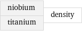 niobium titanium | density