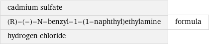 cadmium sulfate (R)-(-)-N-benzyl-1-(1-naphthyl)ethylamine hydrogen chloride | formula