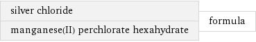 silver chloride manganese(II) perchlorate hexahydrate | formula