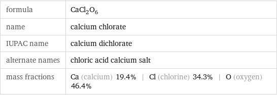 formula | CaCl_2O_6 name | calcium chlorate IUPAC name | calcium dichlorate alternate names | chloric acid calcium salt mass fractions | Ca (calcium) 19.4% | Cl (chlorine) 34.3% | O (oxygen) 46.4%