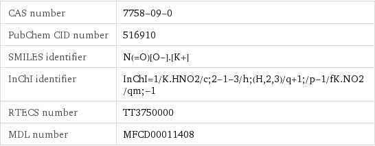 CAS number | 7758-09-0 PubChem CID number | 516910 SMILES identifier | N(=O)[O-].[K+] InChI identifier | InChI=1/K.HNO2/c;2-1-3/h;(H, 2, 3)/q+1;/p-1/fK.NO2/qm;-1 RTECS number | TT3750000 MDL number | MFCD00011408