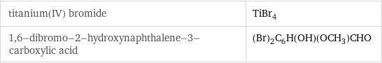 titanium(IV) bromide | TiBr_4 1, 6-dibromo-2-hydroxynaphthalene-3-carboxylic acid | (Br)_2C_6H(OH)(OCH_3)CHO