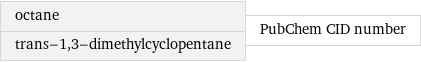 octane trans-1, 3-dimethylcyclopentane | PubChem CID number