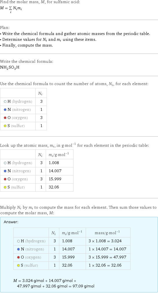 Find the molar mass, M, for sulfamic acid: M = sum _iN_im_i Plan: • Write the chemical formula and gather atomic masses from the periodic table. • Determine values for N_i and m_i using these items. • Finally, compute the mass. Write the chemical formula: NH_2SO_3H Use the chemical formula to count the number of atoms, N_i, for each element:  | N_i  H (hydrogen) | 3  N (nitrogen) | 1  O (oxygen) | 3  S (sulfur) | 1 Look up the atomic mass, m_i, in g·mol^(-1) for each element in the periodic table:  | N_i | m_i/g·mol^(-1)  H (hydrogen) | 3 | 1.008  N (nitrogen) | 1 | 14.007  O (oxygen) | 3 | 15.999  S (sulfur) | 1 | 32.06 Multiply N_i by m_i to compute the mass for each element. Then sum those values to compute the molar mass, M: Answer: |   | | N_i | m_i/g·mol^(-1) | mass/g·mol^(-1)  H (hydrogen) | 3 | 1.008 | 3 × 1.008 = 3.024  N (nitrogen) | 1 | 14.007 | 1 × 14.007 = 14.007  O (oxygen) | 3 | 15.999 | 3 × 15.999 = 47.997  S (sulfur) | 1 | 32.06 | 1 × 32.06 = 32.06  M = 3.024 g/mol + 14.007 g/mol + 47.997 g/mol + 32.06 g/mol = 97.09 g/mol