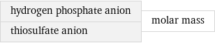 hydrogen phosphate anion thiosulfate anion | molar mass