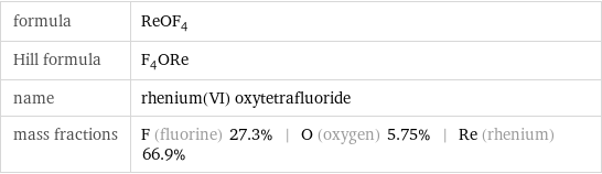 formula | ReOF_4 Hill formula | F_4ORe name | rhenium(VI) oxytetrafluoride mass fractions | F (fluorine) 27.3% | O (oxygen) 5.75% | Re (rhenium) 66.9%