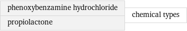 phenoxybenzamine hydrochloride propiolactone | chemical types