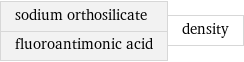 sodium orthosilicate fluoroantimonic acid | density