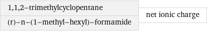 1, 1, 2-trimethylcyclopentane (r)-n-(1-methyl-hexyl)-formamide | net ionic charge