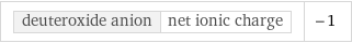 deuteroxide anion | net ionic charge | -1