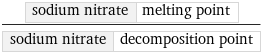 sodium nitrate | melting point/sodium nitrate | decomposition point