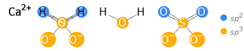 Orbital hybridization Structure diagram