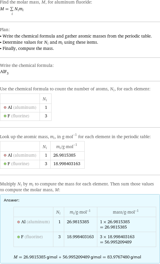 Find the molar mass, M, for aluminum fluoride: M = sum _iN_im_i Plan: • Write the chemical formula and gather atomic masses from the periodic table. • Determine values for N_i and m_i using these items. • Finally, compute the mass. Write the chemical formula: AlF_3 Use the chemical formula to count the number of atoms, N_i, for each element:  | N_i  Al (aluminum) | 1  F (fluorine) | 3 Look up the atomic mass, m_i, in g·mol^(-1) for each element in the periodic table:  | N_i | m_i/g·mol^(-1)  Al (aluminum) | 1 | 26.9815385  F (fluorine) | 3 | 18.998403163 Multiply N_i by m_i to compute the mass for each element. Then sum those values to compute the molar mass, M: Answer: |   | | N_i | m_i/g·mol^(-1) | mass/g·mol^(-1)  Al (aluminum) | 1 | 26.9815385 | 1 × 26.9815385 = 26.9815385  F (fluorine) | 3 | 18.998403163 | 3 × 18.998403163 = 56.995209489  M = 26.9815385 g/mol + 56.995209489 g/mol = 83.9767480 g/mol