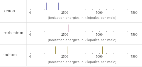 Reactivity