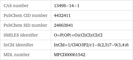 CAS number | 13498-14-1 PubChem CID number | 4432411 PubChem SID number | 24863841 SMILES identifier | O=P(OP(=O)(Cl)Cl)(Cl)Cl InChI identifier | InChI=1/Cl4O3P2/c1-8(2, 5)7-9(3, 4)6 MDL number | MFCD00061542