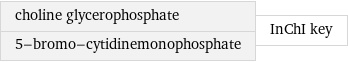 choline glycerophosphate 5-bromo-cytidinemonophosphate | InChI key