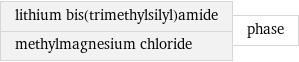 lithium bis(trimethylsilyl)amide methylmagnesium chloride | phase
