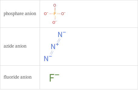 Structure diagrams