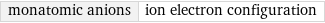 monatomic anions | ion electron configuration