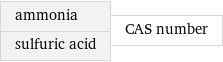 ammonia sulfuric acid | CAS number