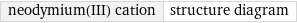 neodymium(III) cation | structure diagram