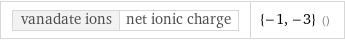 vanadate ions | net ionic charge | {-1, -3} ()