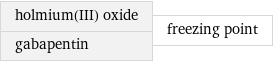 holmium(III) oxide gabapentin | freezing point