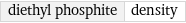 diethyl phosphite | density