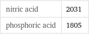 nitric acid | 2031 phosphoric acid | 1805