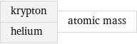 krypton helium | atomic mass