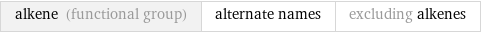 alkene (functional group) | alternate names | excluding alkenes