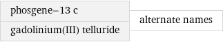 phosgene-13 c gadolinium(III) telluride | alternate names