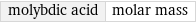 molybdic acid | molar mass