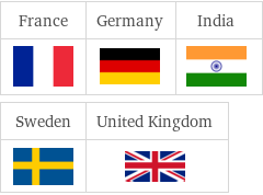 Flags