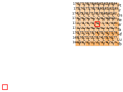 Nearby isotopes