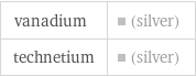 vanadium | (silver) technetium | (silver)