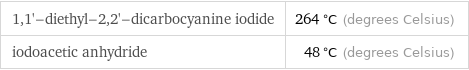 1, 1'-diethyl-2, 2'-dicarbocyanine iodide | 264 °C (degrees Celsius) iodoacetic anhydride | 48 °C (degrees Celsius)