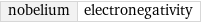 nobelium | electronegativity