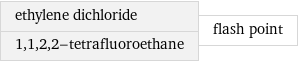 ethylene dichloride 1, 1, 2, 2-tetrafluoroethane | flash point