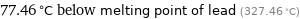 77.46 °C below melting point of lead (327.46 °C)