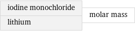 iodine monochloride lithium | molar mass