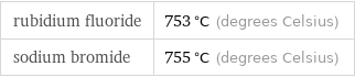 rubidium fluoride | 753 °C (degrees Celsius) sodium bromide | 755 °C (degrees Celsius)