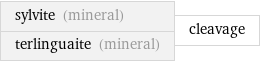 sylvite (mineral) terlinguaite (mineral) | cleavage