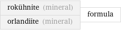 rokühnite (mineral) orlandiite (mineral) | formula