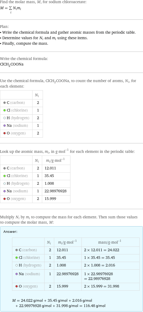 Find the molar mass, M, for sodium chloroacetate: M = sum _iN_im_i Plan: • Write the chemical formula and gather atomic masses from the periodic table. • Determine values for N_i and m_i using these items. • Finally, compute the mass. Write the chemical formula: ClCH_2COONa Use the chemical formula, ClCH_2COONa, to count the number of atoms, N_i, for each element:  | N_i  C (carbon) | 2  Cl (chlorine) | 1  H (hydrogen) | 2  Na (sodium) | 1  O (oxygen) | 2 Look up the atomic mass, m_i, in g·mol^(-1) for each element in the periodic table:  | N_i | m_i/g·mol^(-1)  C (carbon) | 2 | 12.011  Cl (chlorine) | 1 | 35.45  H (hydrogen) | 2 | 1.008  Na (sodium) | 1 | 22.98976928  O (oxygen) | 2 | 15.999 Multiply N_i by m_i to compute the mass for each element. Then sum those values to compute the molar mass, M: Answer: |   | | N_i | m_i/g·mol^(-1) | mass/g·mol^(-1)  C (carbon) | 2 | 12.011 | 2 × 12.011 = 24.022  Cl (chlorine) | 1 | 35.45 | 1 × 35.45 = 35.45  H (hydrogen) | 2 | 1.008 | 2 × 1.008 = 2.016  Na (sodium) | 1 | 22.98976928 | 1 × 22.98976928 = 22.98976928  O (oxygen) | 2 | 15.999 | 2 × 15.999 = 31.998  M = 24.022 g/mol + 35.45 g/mol + 2.016 g/mol + 22.98976928 g/mol + 31.998 g/mol = 116.48 g/mol