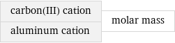 carbon(III) cation aluminum cation | molar mass