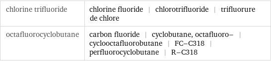 chlorine trifluoride | chlorine fluoride | chlorotrifluoride | trifluorure de chlore octafluorocyclobutane | carbon fluoride | cyclobutane, octafluoro- | cyclooctafluorobutane | FC-C318 | perfluorocyclobutane | R-C318