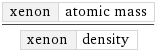 xenon | atomic mass/xenon | density