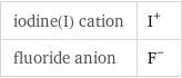 iodine(I) cation | I^+ fluoride anion | F^-