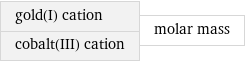 gold(I) cation cobalt(III) cation | molar mass